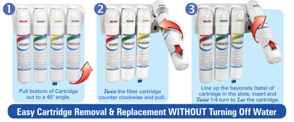 Steps to Change Quick Change Reverse Osmosis Filters